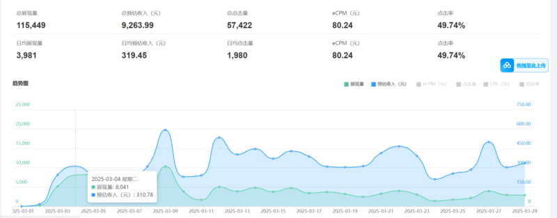 老项目新玩法 广告变现 日入300+ 可批量操作 新手 小白可快速上手-跃知万川