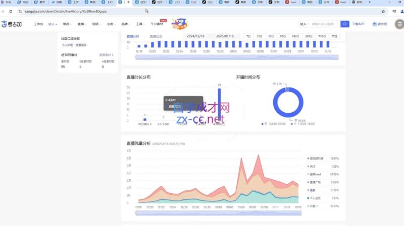 苏酒儿·短视频图文带货+直播带货(更新4月)-跃知万川