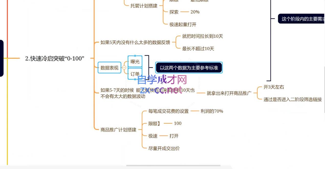 老陶电商·拼多多+抖音小店无货源开店-跃知万川