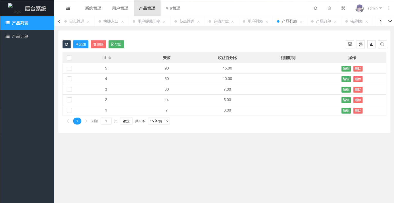 多国语言版_USDT虚拟币投资理财系统源码/海外区块链投资理财源码-跃知万川