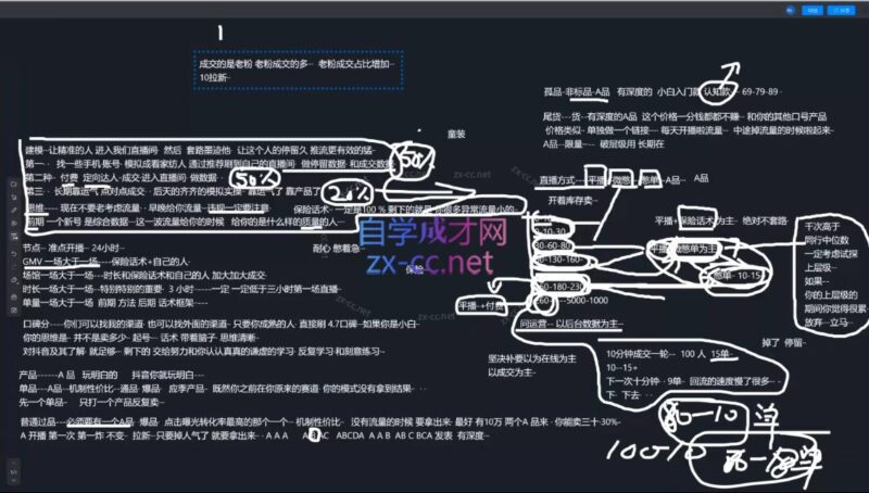 2025猴帝1600线上课(更新6月)-跃知万川