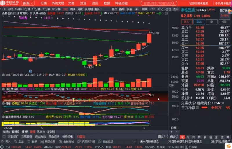 周公子·主力密码(更新6月)-跃知万川