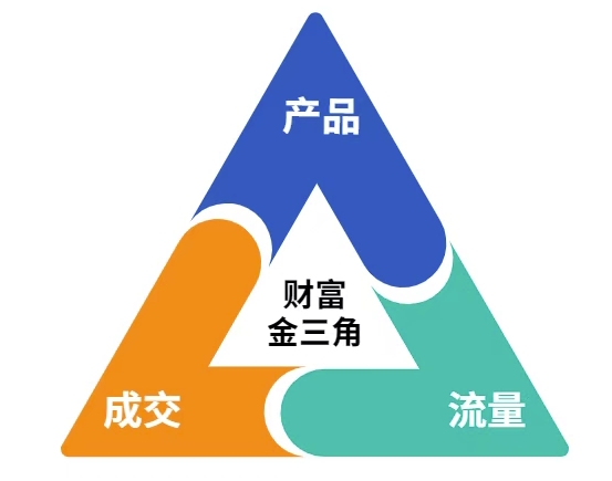 这份营销笔记(产品篇，流量篇，营销篇)，让一个小白从零到月入1W+-跃知万川