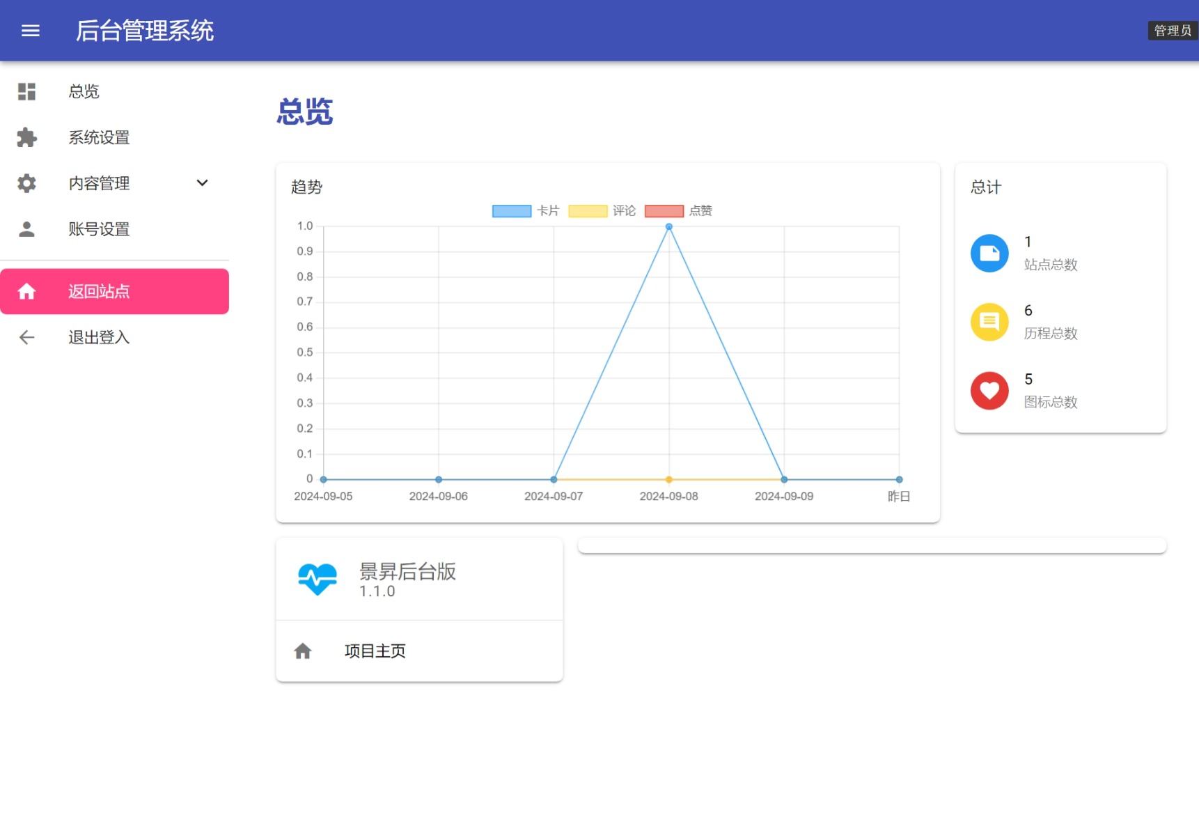 景昇个人主页源码后台版-跃知万川