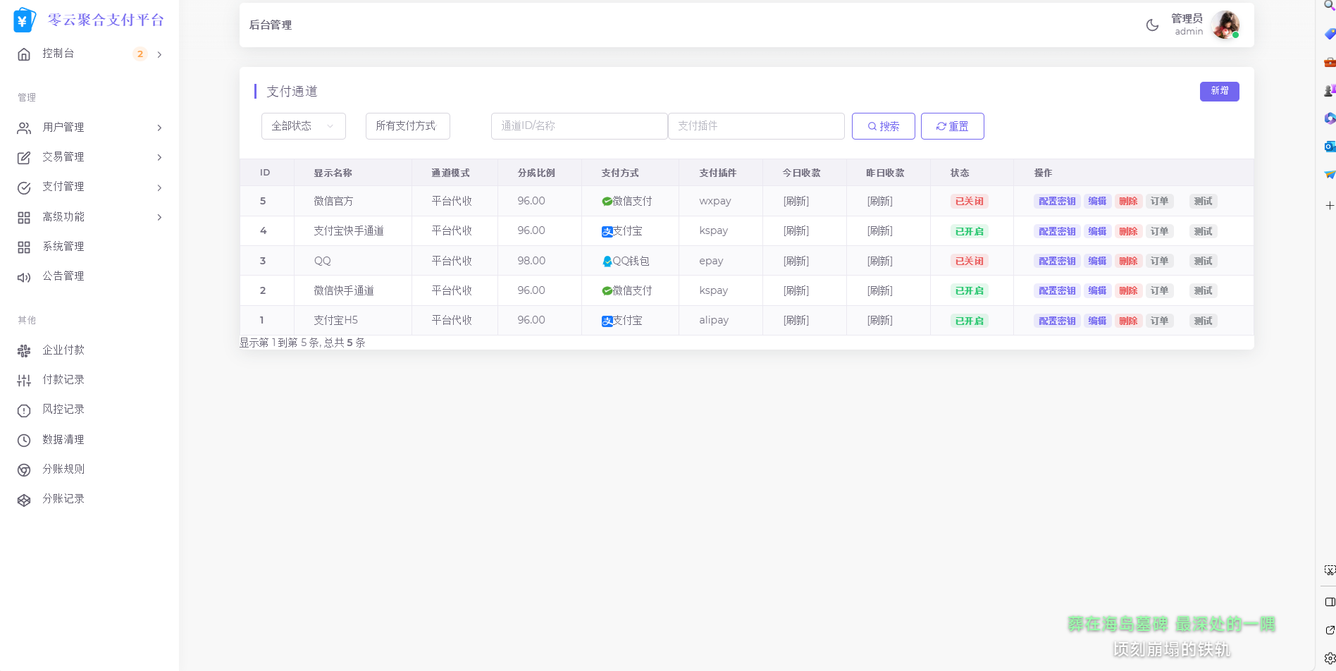 2025最新易支付模板源码 全开源 前台+用户中心+后台三合一-跃知万川