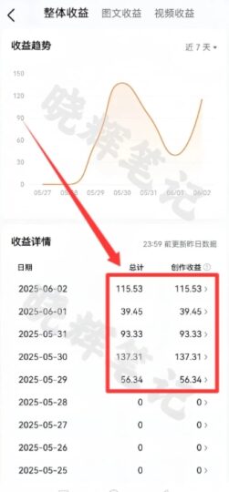 2025年今日头条新玩法,我用这个方法,一天挣了5张+-跃知万川