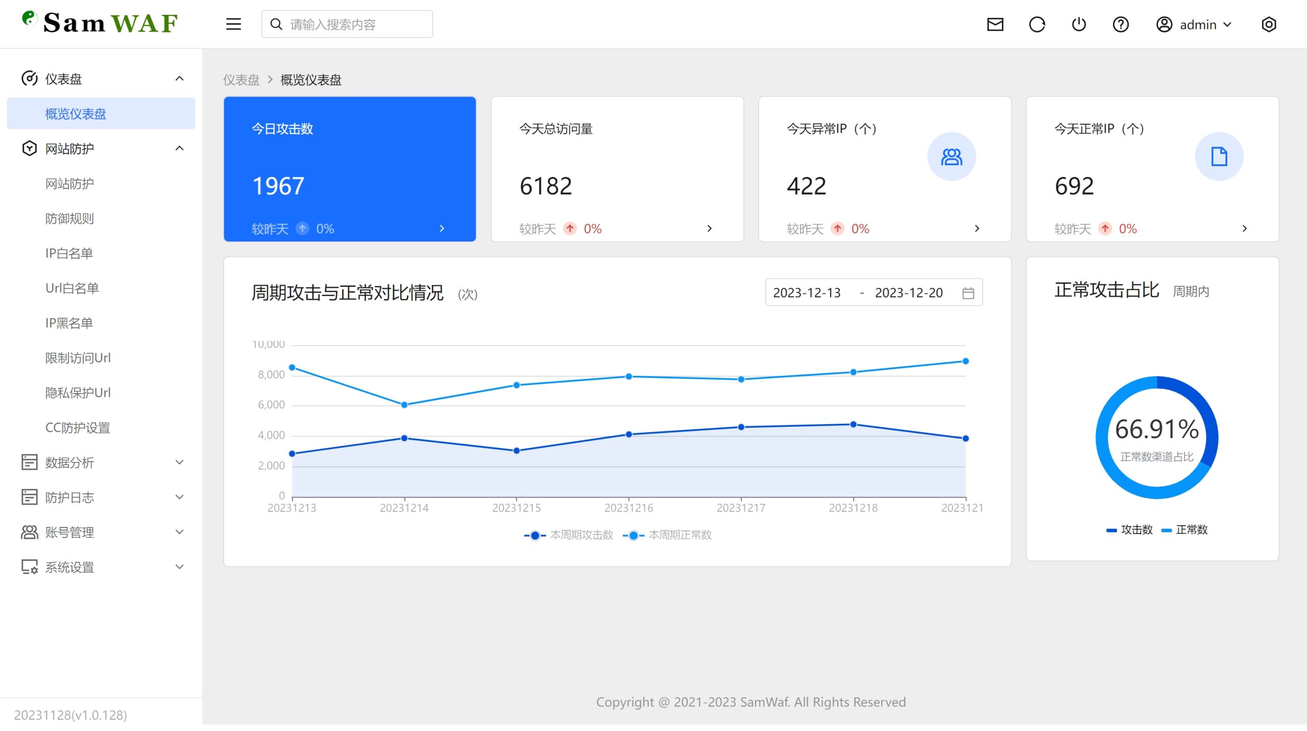 SamWaf 开源轻量级网站防火墙源码-跃知万川