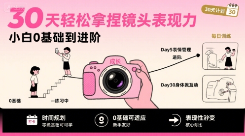 30天轻松拿捏镜头表现力，小白0基础到进阶-跃知万川