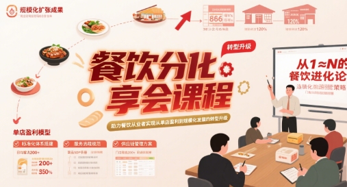 餐饮分享会课程，助力餐饮从业者实现从单店盈利到规模化发展的转型升级-跃知万川