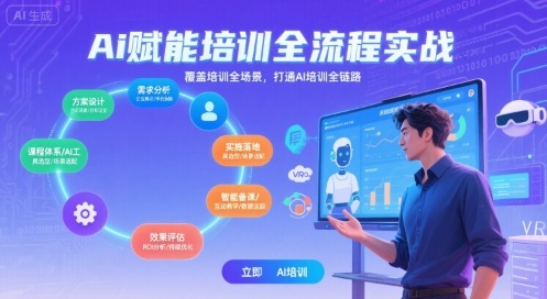 AI赋能培训全流程实站，覆盖培训全场景，打通 Al培训全链路-跃知万川