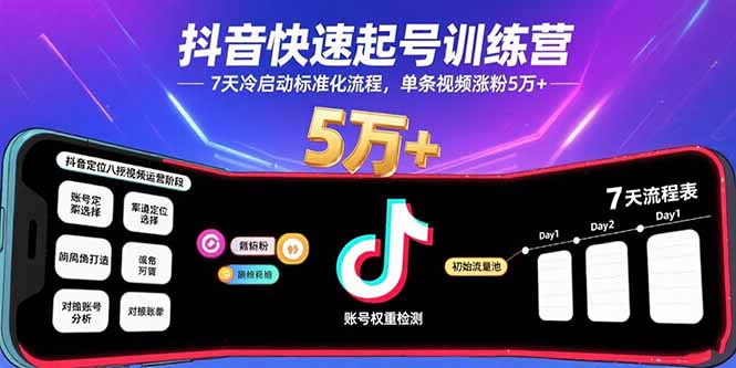 抖音快速起号训练营，7天冷启动标准化流程，单条视频涨粉5万+-跃知万川
