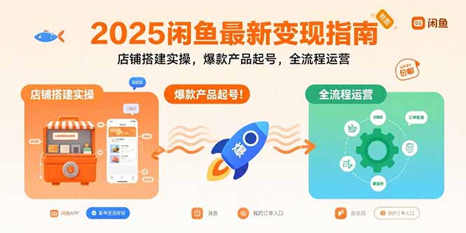 2025闲鱼最新变现指南：店铺搭建实操，爆款产品起号，全流程运营-跃知万川