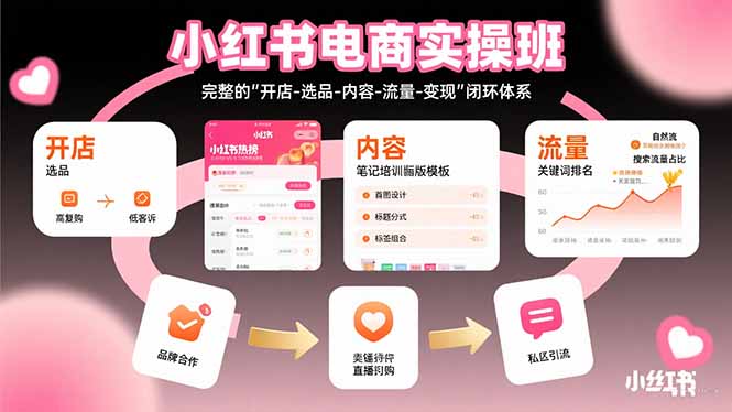 小红书电商实操班：完整的”开店-选品-内容-流量-变现”闭环体系-跃知万川
