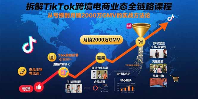 拆解TikTok跨境电商业态全链路课程：从亏损到月销2000万GMV的实战方法论-跃知万川