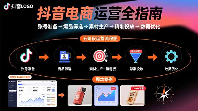 抖音电商运营全指南：账号准备→爆品筛选→素材生产→精准投放→数据优化-跃知万川