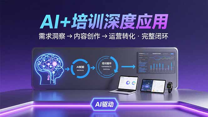 AI技术+培训领域深度应用：需求洞察-内容创作-运营转化  的完整闭环-跃知万川