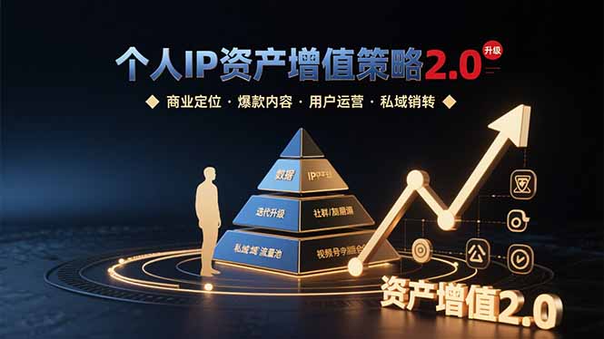 个人IP资产增值策略2.0 拆解商业定位/爆款内容/用户运营/私域销转四大模块-跃知万川