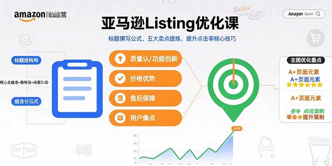 亚马逊Listing优化课，标题撰写公式，五大卖点提炼，提升点击率核心技巧-跃知万川