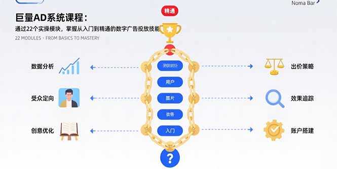 巨量AD系统课程：通过22个实操模块，掌握从入门到精通的数字广告投放技能-跃知万川