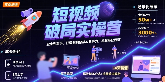短视频破局实操营，业余到高手，打造短视频核心竞争力，实现商业闭环-跃知万川