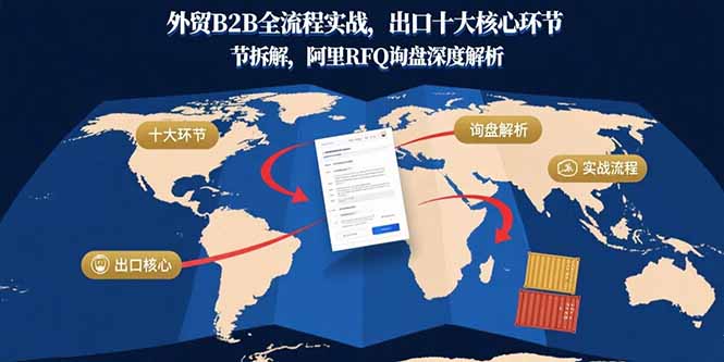 外贸B2B全流程实战，出口十大核心环节拆解，阿里RFQ询盘深度解析-跃知万川