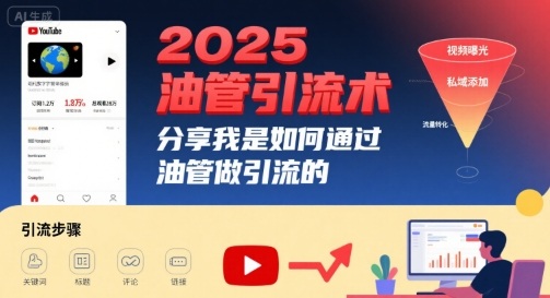 2025油管引流术，分享我是如何通过油管做引流的-跃知万川