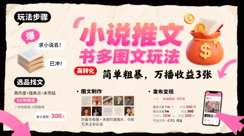 小说推文小红书多图文玩法，简单粗暴，万播收益3张-跃知万川