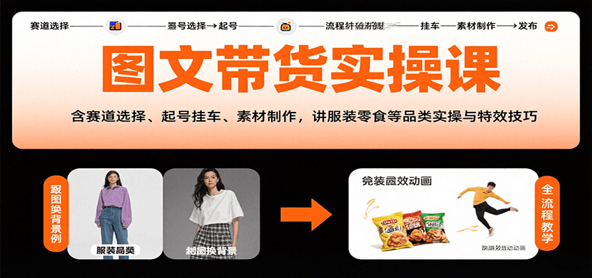 图文带货实操课，含赛道选择、起号挂车、素材制作，讲服装零食等品类实操与特效技巧-跃知万川