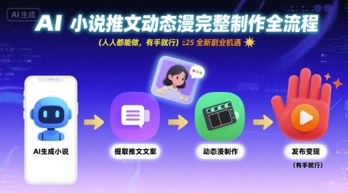 AI小说推文动态漫完整制作全流程，人人都能做，有手就行，全新副业机遇-跃知万川