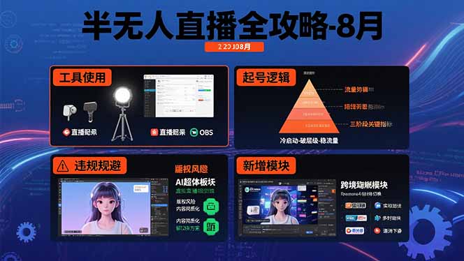 半无人直播全攻略-8月：工具使用+起号逻辑+违规规避,新增AI超体与跨境模块-跃知万川