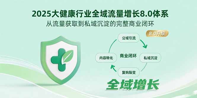 2025大健康行业全域流量增长8.0体系，从流量获取到私域沉淀的完整商业闭环-跃知万川