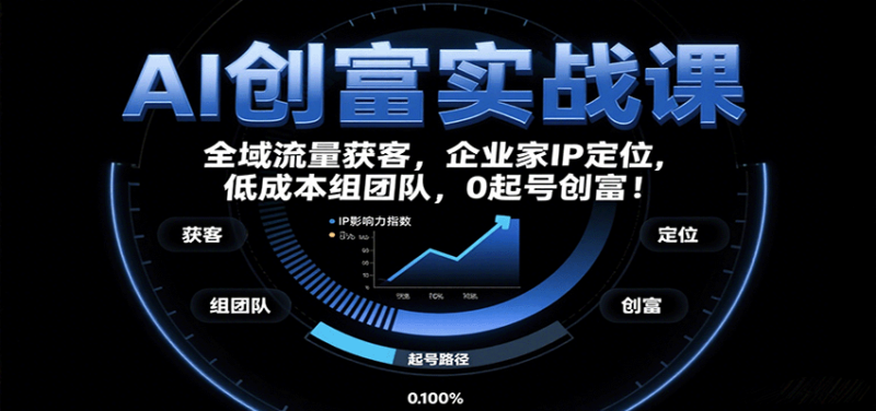 AI创富实战课：企业家IP定位，全域流量获客，低成本组团队，0起号创富！-跃知万川
