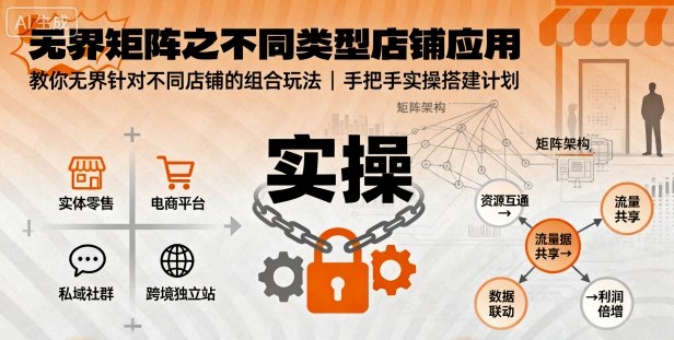 无界矩阵之不同类型店铺应用,教你无界针对不同类型店铺的组合玩法应用,手把手实操搭建计划-跃知万川