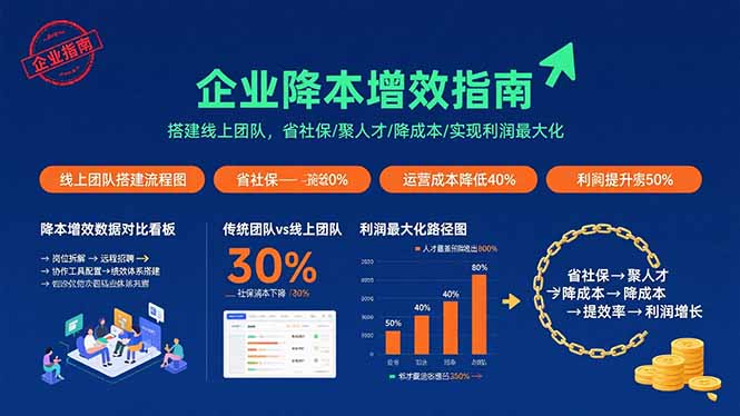 企业降本增效指南：搭建线上团队，省社保/聚人才/降成本/实现利润最大化-跃知万川