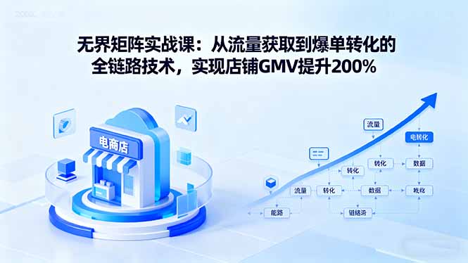无界矩阵实战课:从流量获取到爆单转化的全链路技术,实现店铺GMV提升200%-跃知万川