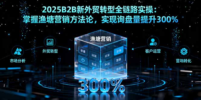2025B2B新外贸转型全链路实操:掌握渔塘营销方法论,实现询盘量提升300%-跃知万川