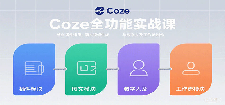 Coze全功能实战课：节点插件运用、图文视频生成与数字人及工作流制作-跃知万川