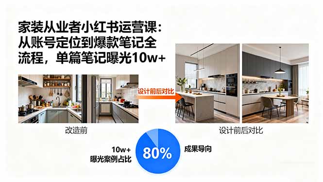 家装从业者小红书运营课：从账号定位到爆款笔记全流程，单篇笔记曝光10w+-跃知万川