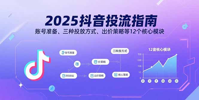 2025抖音投流指南，账号准备、三种投放方式、出价策略等12个核心模块-跃知万川