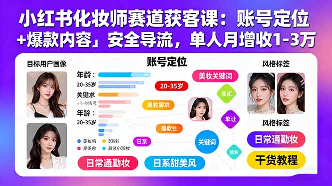 小红书化妆师赛道获客课：账号定位＋爆款内容＋安全导流，单人月增收1-3万-跃知万川