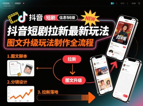 抖音短剧拉新最新玩法之图文升级玩法制作全流程，操作简单，0粉可做-跃知万川