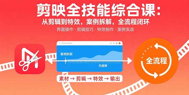 剪映全技能综合课：从剪辑到特效，案例拆解，全流程闭环-跃知万川