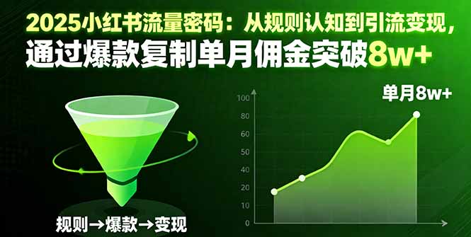 2025小红书流量密码:从规则认知到引流变现,通过爆款复制单月佣金突破8w+-跃知万川