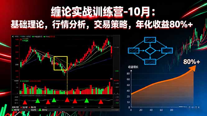 缠论实战训练营-10月：基础理论，行情分析，交易策略，年化收益80%+-跃知万川