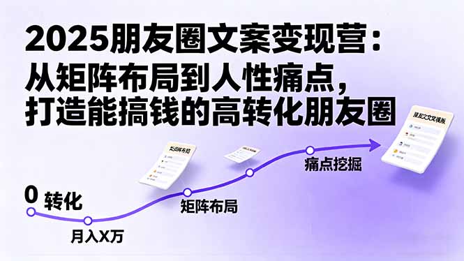 2025朋友圈文案变现营:从矩阵布局到人性痛点,打造能搞钱的高转化朋友圈-跃知万川