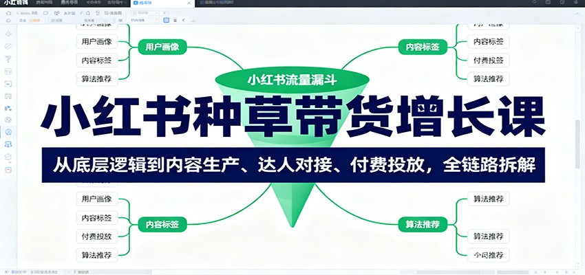 小红书种草带货增长课：从底层逻辑到内容生产、达人对接、付费投放，全链路拆解-跃知万川