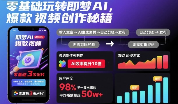 零基础玩转即梦AI，爆款视频创作秘籍-跃知万川