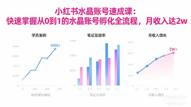 2025小红书水晶账号速成课:快速掌握从0-1水晶账号孵化全流程,月收入达2w-跃知万川