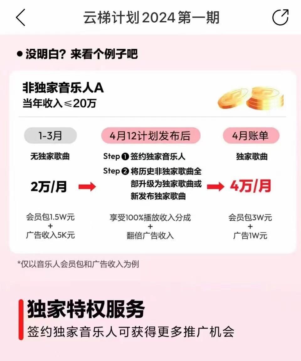 图片[4]-2024网易云云梯计划 单机日300+ 无脑月入5000+-跃知万川