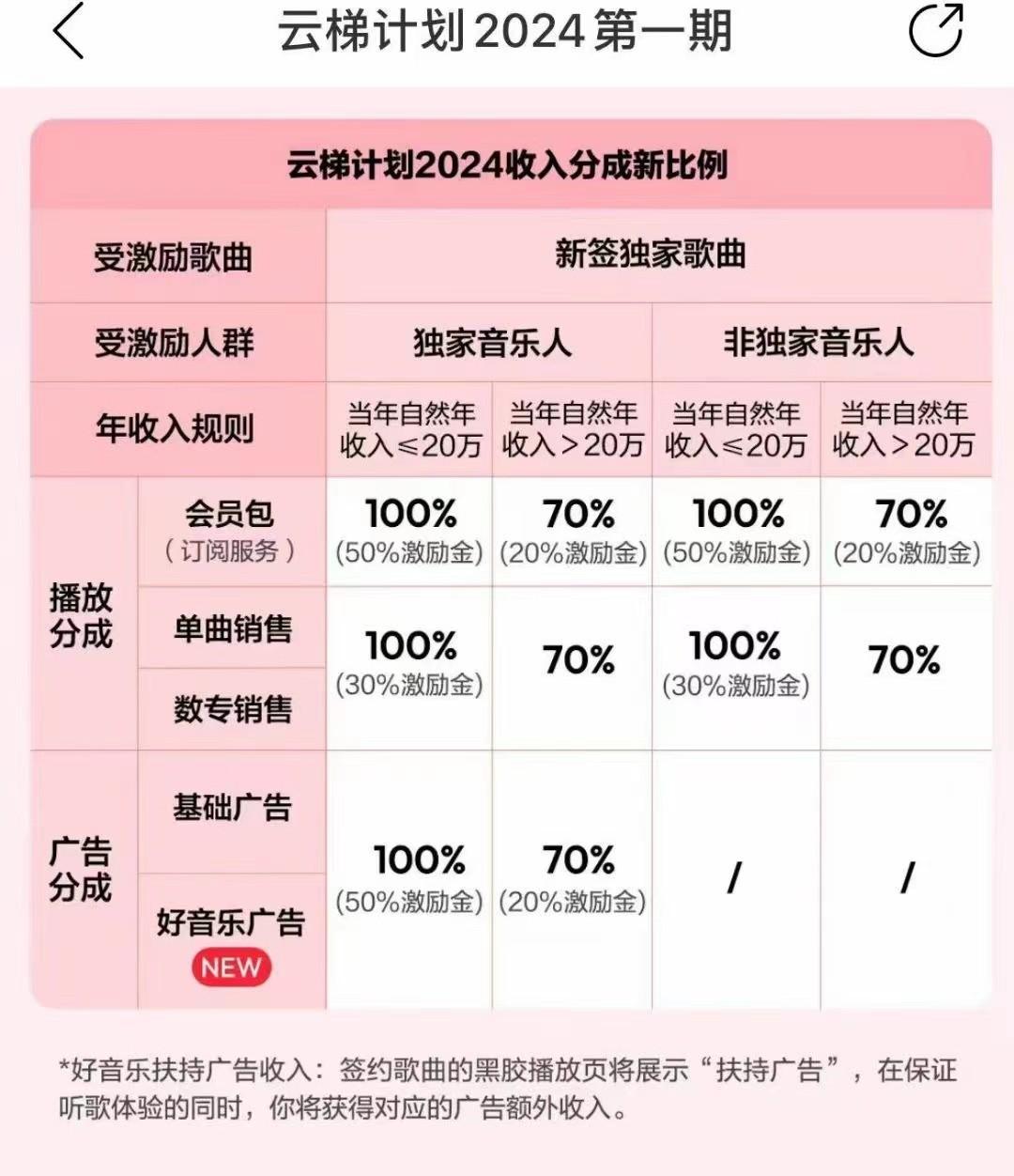 图片[3]-2024网易云云梯计划 单机日300+ 无脑月入5000+-跃知万川